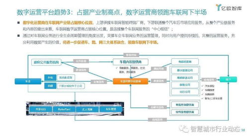 车联网行业发展趋势报告 数字技术融合升级与商业模式创新落地