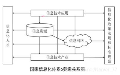 信息系统与信息化 网络信息技术开发的驱动力量